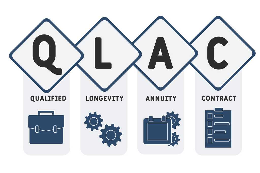 Qualified Longevity Annuity Contract (QLAC) Guide